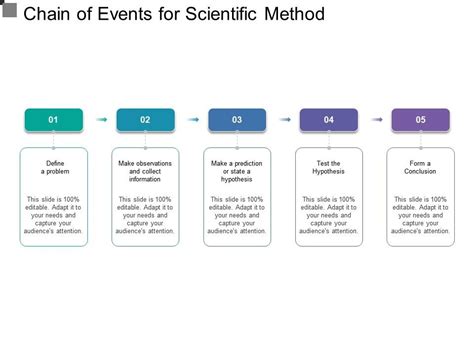 Chain Of Events For Scientific Method | PowerPoint Slide Presentation ...