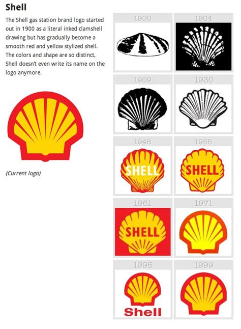 Shell Logo Evolution | Logos de marcas, Isologotipos, Evolucion