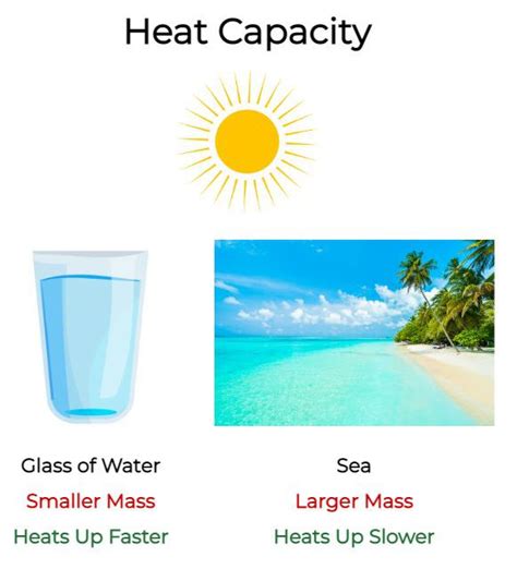 What Is The Molar Heat Capacity Of Water: Unraveling Its Thermal Mysteries