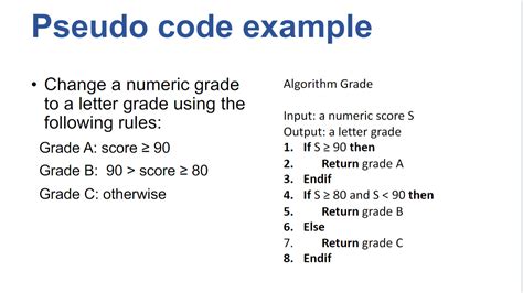 How To Write Pseudocode