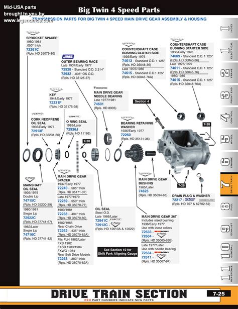 [DIAGRAM] Harley Davidson Transmission Diagram - MYDIAGRAM.ONLINE