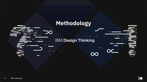 Methodology :: Behance