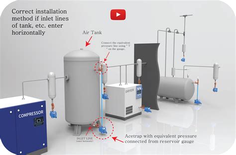 Air Receiver Automatic Drain Valve - Best Drain Photos Primagem.Org