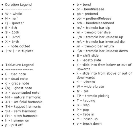 Symbol Chart Guitar Tab Symbols