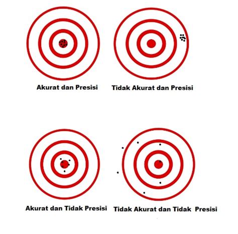 Perbedaan Akurasi Dan Presisi Perbedaan Dna Prokariotik - IMAGESEE