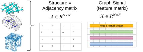 How Graph Neural Networks (GNN) work: introduction to graph convolutions from scratch | AI Summer