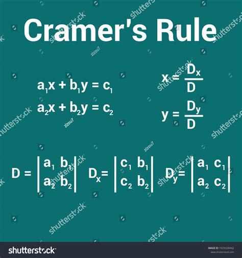 Cramers Rule 2x2 Matrix Formula Stock Vector (Royalty Free) 1929328442 | Shutterstock