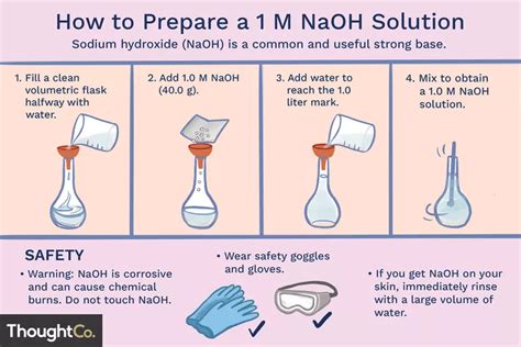 How to Prepare a Sodium Hydroxide Solution | Sodium hydroxide, Flask