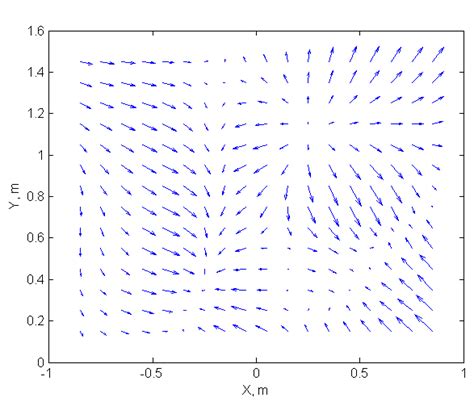 The magnitude and direction of linear acceleration | Download ...