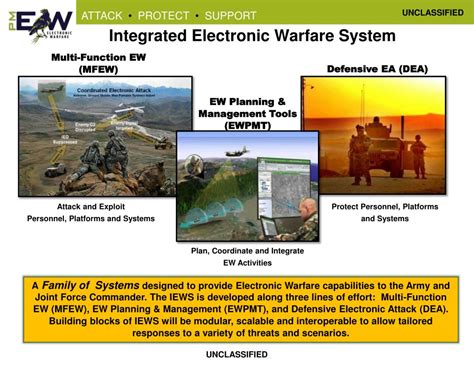 PPT - Army Electronic Warfare Way Ahead PowerPoint Presentation, free download - ID:267330