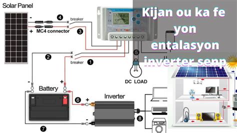 Kijan ou ka fe yon entalasyon inverter senp , installation inverter ...