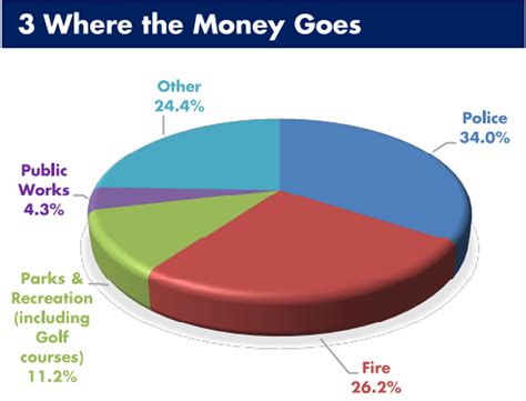 Proposed Miami Beach budget includes more police spending | Miami Herald