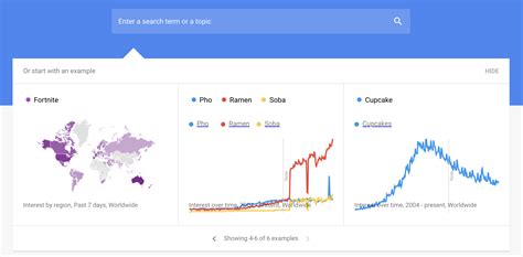 5 Aplikasi Google yang Mungkin Belum Kamu Tahu yang Punya Dampak Super untuk Pengembangan Bisnis ...