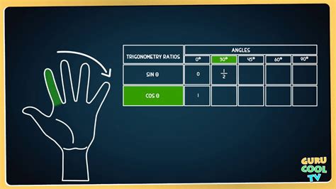 Trigonometry Table Trick - You will Never Forget - Math Videos Easy To Remember for Kids - YouTube