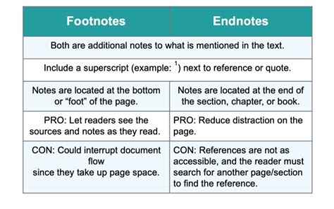 Chicago Citation Format: Footnotes and how to make them