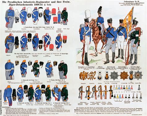 Royal Prussian Army Of The Napoleonic Wars | Images and Photos finder