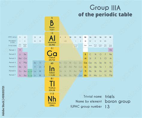 Group 13 (3A) of the Periodic Table of Elements. Boron, aluminum ...