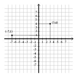 Coordinate system and ordered pairs (Pre-Algebra, Introducing Algebra) – Mathplanet