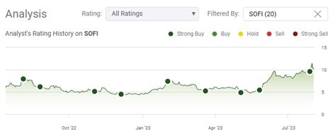 SoFi Has Thrown Down The Gauntlet And Puts Traditional Banking On Notice (NASDAQ:SOFI) | Seeking ...