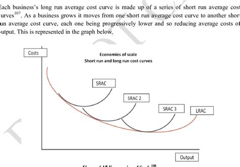 16 the idea of economies of scale: | Download Scientific Diagram