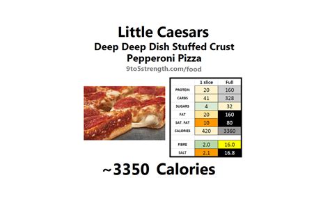 20 Best Calories In Little Caesars Pepperoni Pizza – Best Recipes Ever