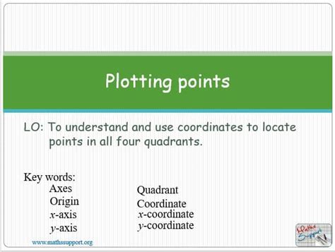 Maths IGCSE C4.1 Plotting points on the four quadrants