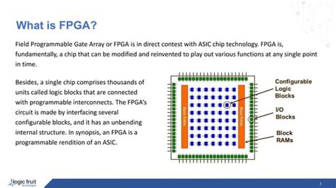 FPGA VS ASIC Design [Comparison]