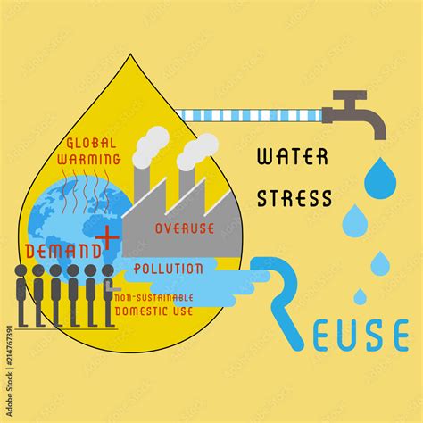 Causes of global water stress infographic. Water crisis concept. Vector ...