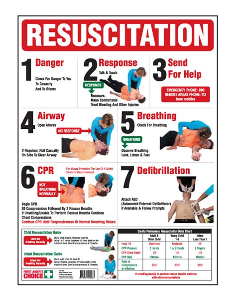 Printable Cpr Cheat Sheet 2023