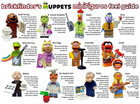 Brickfinder - LEGO Muppet Minifigures 71033 Feel Guide!