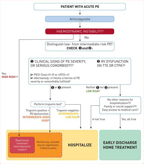 2019 ESC Guidelines for the diagnosis and management of acute pulmonary embolism developed in ...