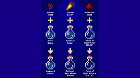 Minecraft Awkward Potion