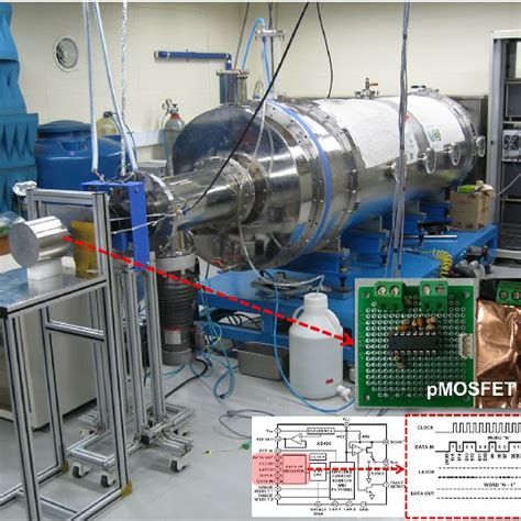 Relativistic electron beam accelerator and gamma-ray current... | Download Scientific Diagram