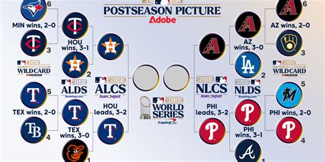 2023 MLB playoff and World Series schedule - adefam.com