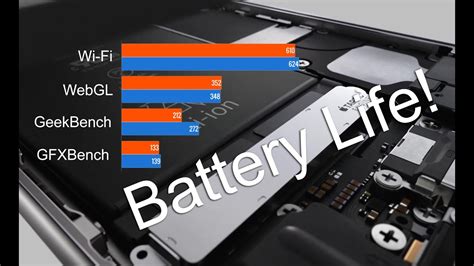 iPhone 6S Battery Life Controversy - One Lasts Longer Than The Other ...