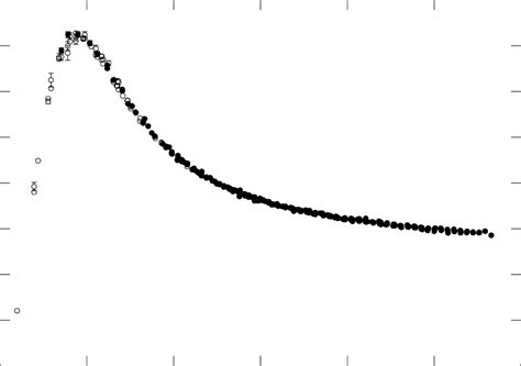 The gluon propagator from the small lattice multiplied by q 2 a 2. The... | Download Scientific ...