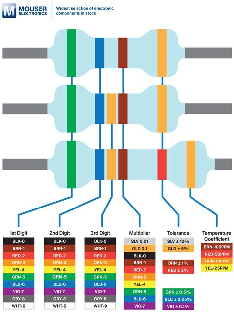 2 ohm resistor color code - acetojunky