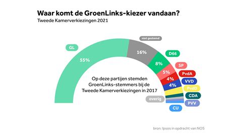 Bekijk hier de uitslagen van de verkiezingen | NOS