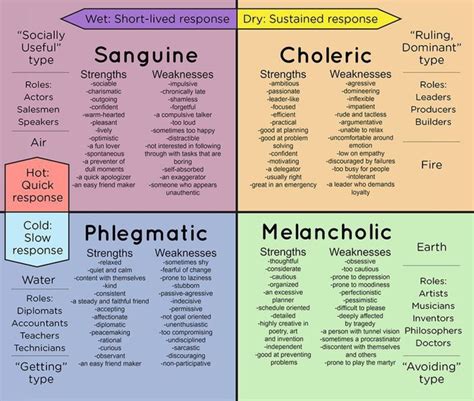 Phlegmatic Temperament