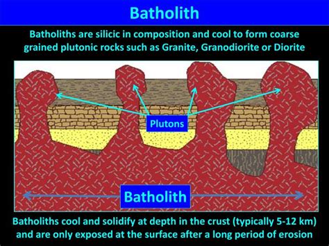 PPT - Igneous Intrusions PowerPoint Presentation - ID:5854508