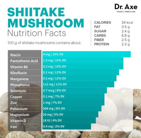 Shiitake Mushrooms: 8 Scientifically Proven Benefits - Dr. Axe