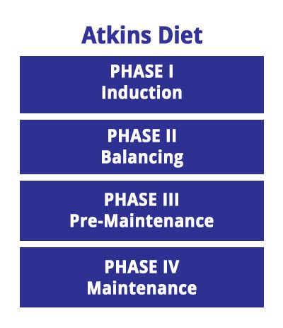 The Atkins Diet – Does it Work? And is it Healthy?