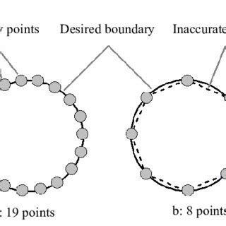 Basis vectors definition. | Download Scientific Diagram