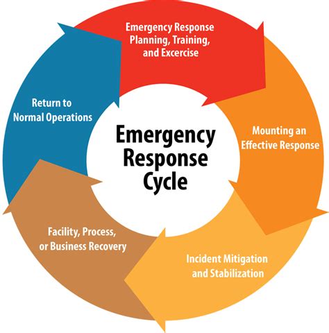 CMMS Plays a Crucial in Schools'' Emergency Preparednes 5