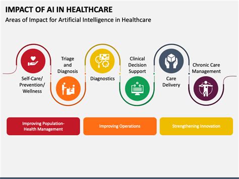 Artificial Intelligence In Healthcare PowerPoint Presentation Slides PPT Template | tunersread.com