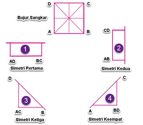 Sumbu Simetri Segitiga Sama Sisi – Studyhelp