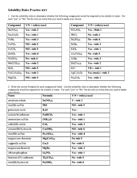 Solb Rules Practice Key - Solubility Rules Practice KEY 1. Use the solubility rules to determine ...