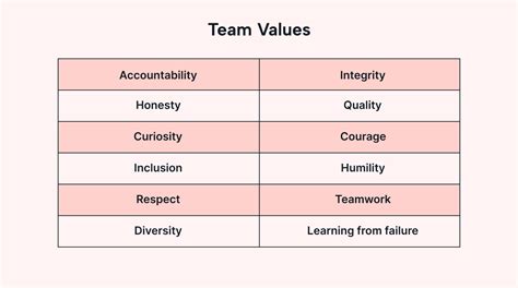 Team Values: What They Are and How to Create Them | Motion | Motion