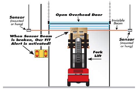 Protect Overhead & Dock Doors from Forklifts | Cisco-Eagle