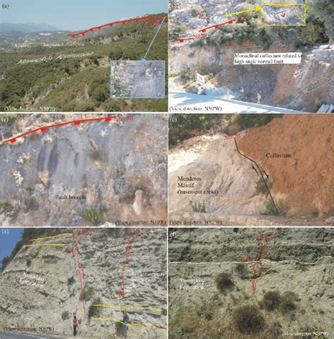 Field photographs of the east of Söke-Kuşadasi Basin (SKB) showing: (a)... | Download Scientific ...